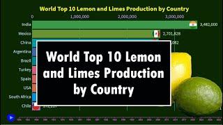 World Top 10 Lemon and Limes Production by Country