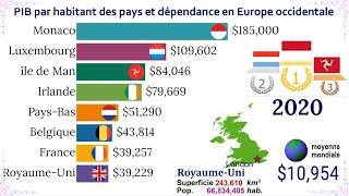 PIB par habitant des pays d'Europe occidentale||TOP 10 Channel