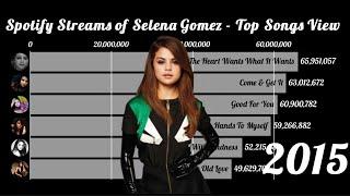 Top Selena Gomez Spotify Stream Songs - Top Songs View