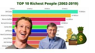 Top 10 Richest People in the World | Forbes List of Billionaires (2002-2019)