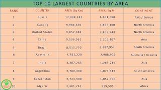 TOP 10 COUNTRIES BY AREA