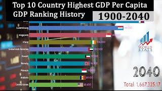 Top 10 Country GDP Per Capita Ranking History (1900-2040)