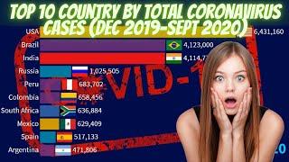 Top 10 Country by Total Coronavirus Cases (Dec 2019-Sept 2020) | कोरोनावायरस मामलों  |