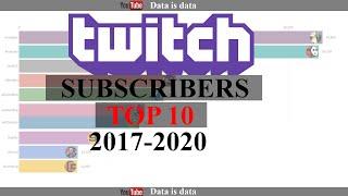 Top 10 Twitch Streamers by Number of Subscribers 2017 - 2020