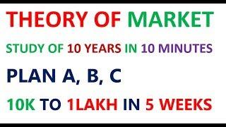 THEORY OF MARKET 10K TO 1 LAKH IN 5 WEEKS
