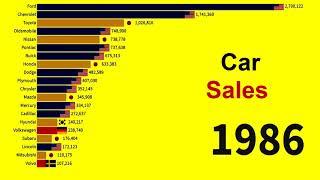 Top 10 Car Brands by Sales in United States 1970 to 2018