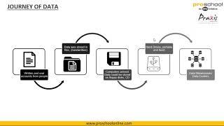 Data Science- All you need to know | Data Science Webinar | IMS Proschool