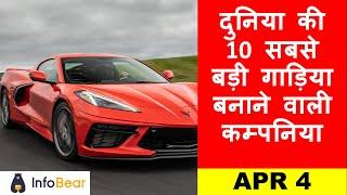 Top 10 car manufacturing companies in the world, Best car companies - Hindi (2020)