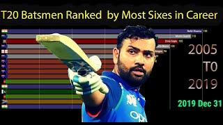 Top 15 Batsmen Ranked by Most sixes in career (2005 -2019 Dec)