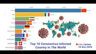 Top 10 Coronavirus Infected Country In The World || 