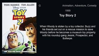 Family Movies - Top 100 best / popular family movies of all time