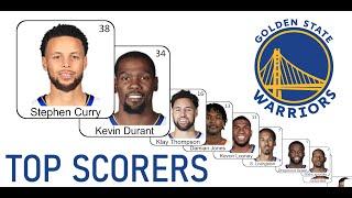 Golden State Warriors - Top 10 Scorers - 2018-2019