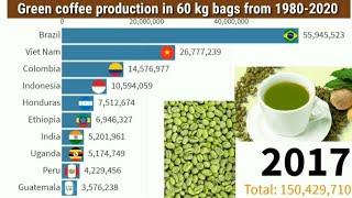 ||Top 10 countries with most green coffee production in 60 kg bags from 1980-2020|Bar graph racing|