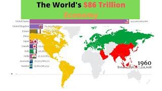 The World's Highest GDP | Top 10 Countries | 1960 To 2020 | Fintech Analytics