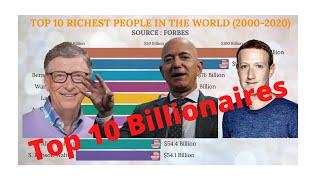 Top 10 Richest People in the World (2000-2020)