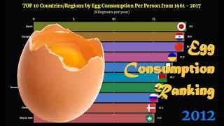 Egg Consumption Ranking | TOP 10 Country from 1961 to 2017