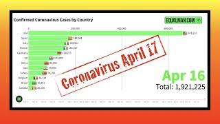 Coronavirus Graphs | Corona Virus Cases & Deaths April 17, 2020