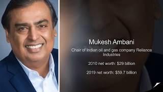 Top 10 World's Richest People