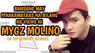 Bansang may pinakamataas na viewers si Mygz Molino (Top Country Viewers)