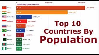 Top 10 Countries By Population - The Most Populated Countries In The World