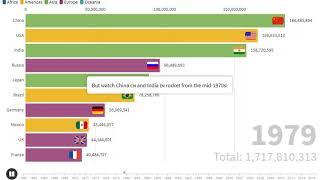 Top 10 Country used to have the most people living in cities.