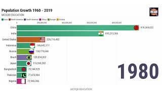 TOP 10 POPULATED COUNTRIES (1960 - 2019)| BAR GRAPH RACE | MCSQB EDUCATION