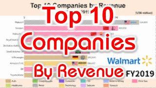 Top 10 Companies in the World – Ranked by Revenue (1988-2019)