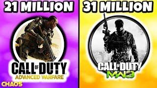 Top 10 BEST SELLING Call of Duty Games of All Time