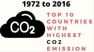 Top 10 Country Carbon Dioxide (CO2) Emission History (1972-2016) | Global Stats