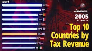 Top 10 Tax Revenue Country - 4k | 1990~2017