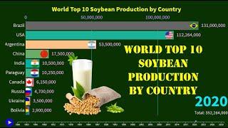 World Top 10 Soybean Production by Country