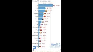 Worldwide coronavirus cases over 1 million