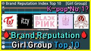 Top 10 Ranking of the Most Popular Kpop Girl Group in Graph (2017~)