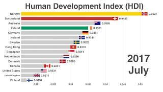 Countries with the Highest Human Development Index HDI: TOP 15  (UPDATE 2019)