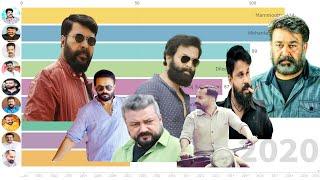 TOP  MALAYALAM FILM ACTORS from 2000 to 2020| full movie list|total number of movies