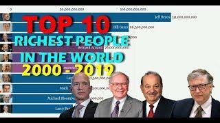 Top-10 Richest People in the World 2000 - 2019