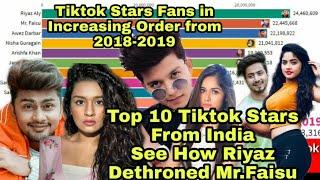 Top 10 Tiktok Stars of India in Increasing Order of Fans From 2018-2019, See How Riyaz dethroned All