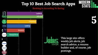 Top 10 Best Job Search Apps