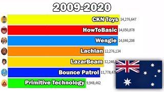 Top 7 Most Subscribed Australian Youtubers (2009-2020) - Australia Subscriber History