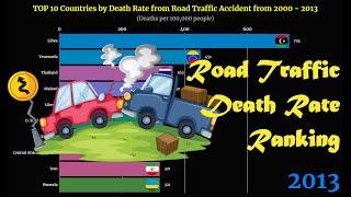 Road Traffic Death Rate Ranking | TOP 10 Country from 2000 to 2013