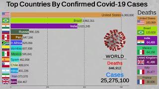 Top 20 Countries by Coronavirus Cases (Covid-19: January to September)