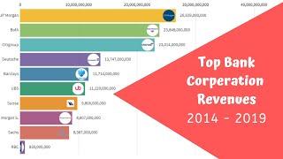 Top Bank Corperations Revenue (2014 - 2019) x Wonderful Data