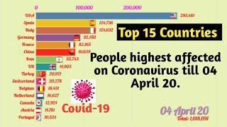 Coronavirus Graph. Top 15 Countries People Highly Effected till 04 April 20 16:34GMT.