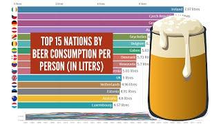 Top 15 nations by beer consumption per person (in liters) - From 1961 to 2014