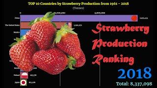 Strawberry Production Ranking | TOP 10 Country from 1961 to 2018