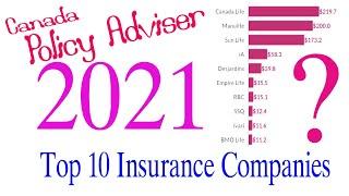 Top 10 Biggest And Largest Insurance Companies in canada Country 2021.