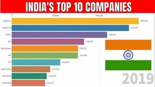 India's Top 10 Companies by Revenue 2010 - 2019