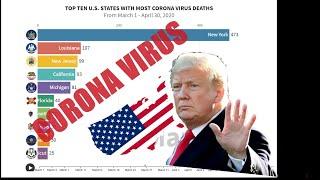 TOP 10 U.S. STATES with Most CORONA-VIRUS DEATH (March 1- April 30, 2020)