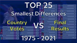 TOP 25 Smallest Differences between Country's Votes vs Final Results | Eurovision 1975 - 2021