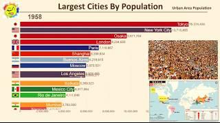 largest City population in the world | Top 10 Ranking Population in the World | Amjad Tv